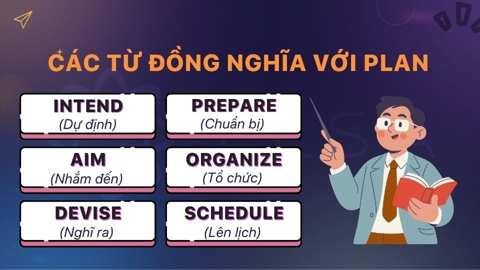 Các từ đồng nghĩa với Plan trong tiếng Anh Các từ đồng nghĩa với Plan trong tiếng Anh