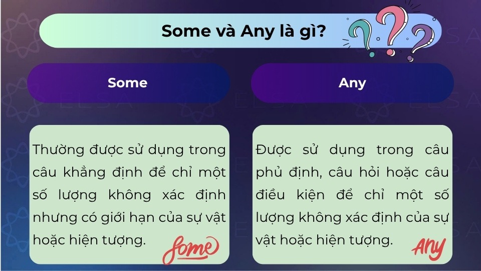 Khái niệm của Some và Any