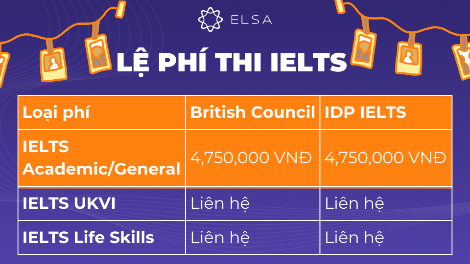 Chi phí thi IELTS sẽ phụ thuộc vào đơn vị tổ chức Chi phí thi IELTS sẽ phụ thuộc vào đơn vị tổ chức