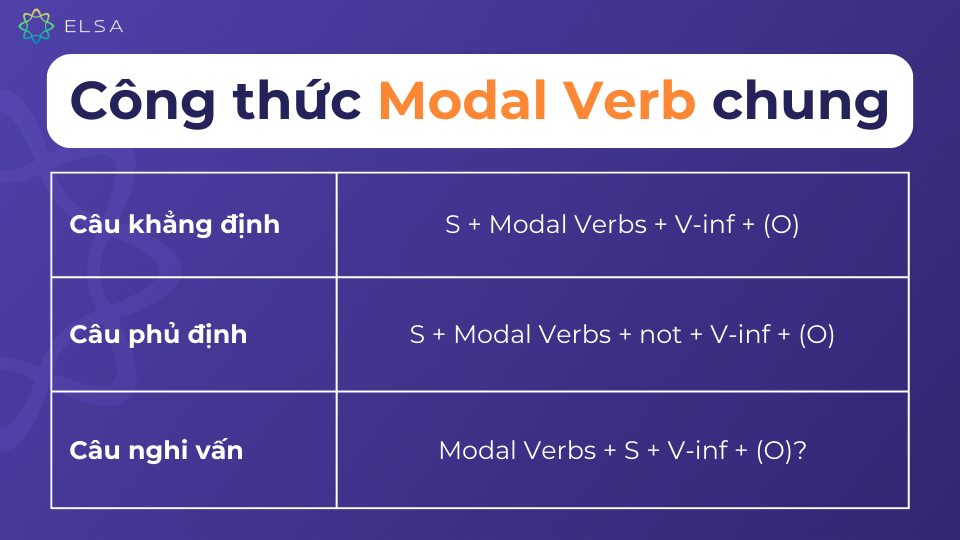 Công thức động từ khiếm khuyết chung mà bạn chắc chắn không thể bỏ qua Công thức động từ khiếm khuyết chung mà bạn chắc chắn không thể bỏ qua