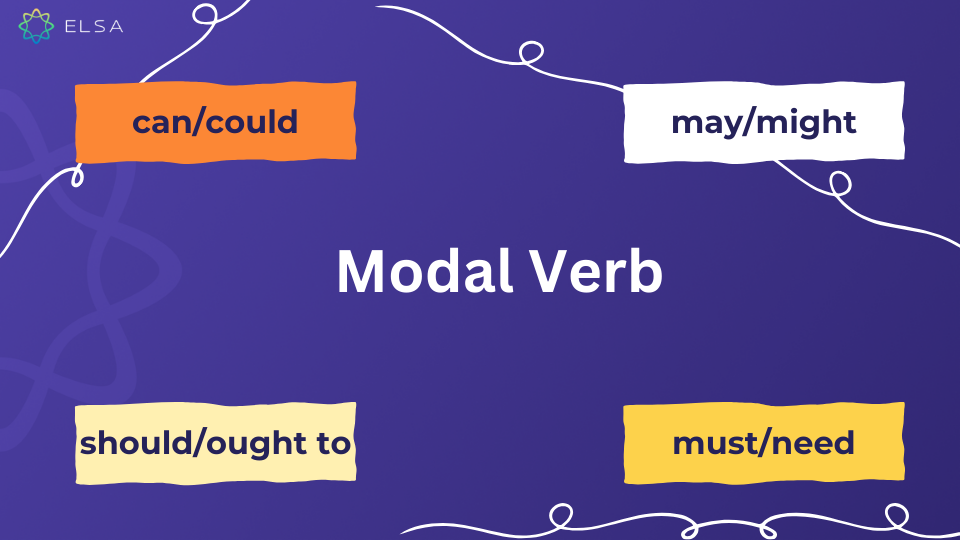 Các loại Modal Verbs chính được phân loại theo các chức năng khác nhau Các loại Modal Verbs chính được phân loại theo các chức năng khác nhau