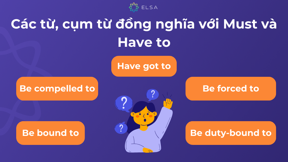 Các từ, cụm từ đồng nghĩa thường dùng Các từ, cụm từ đồng nghĩa với Must và Have to