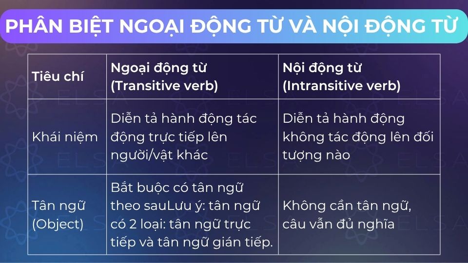 Sự khác biệt giữa ngoại động từ và nội động từ