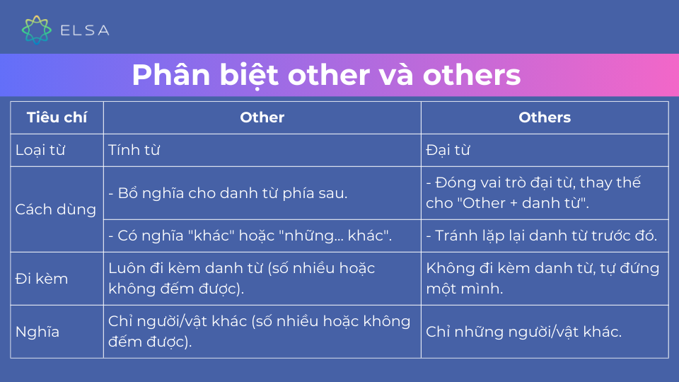 Phân biệt other và others Phân biệt other và others