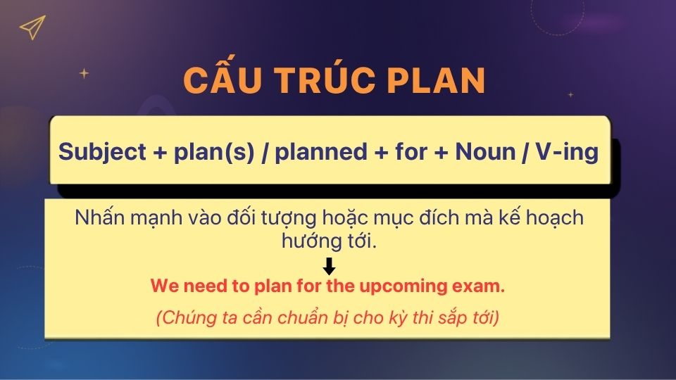 Plan for + noun/V-ing và cách dùng kèm ví dụ Plan for + noun/V-ing và cách dùng kèm ví dụ