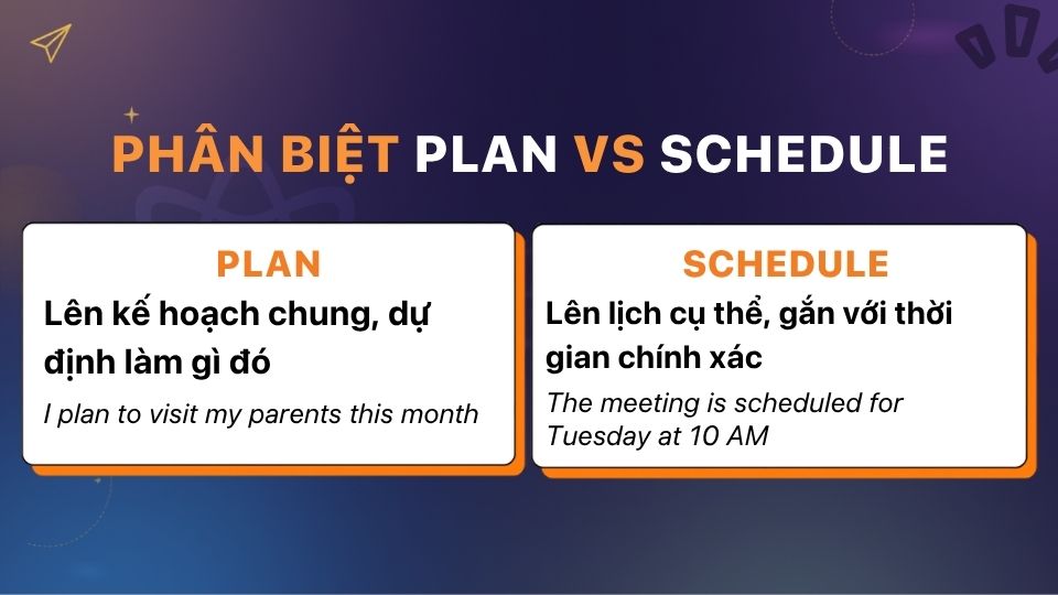 Plan và Schedule có sự khác biệt rõ ràng về mức độ chi tiết và tính chính xác về thời gian Plan và Schedule có sự khác biệt rõ ràng về mức độ chi tiết và tính chính xác về thời gian