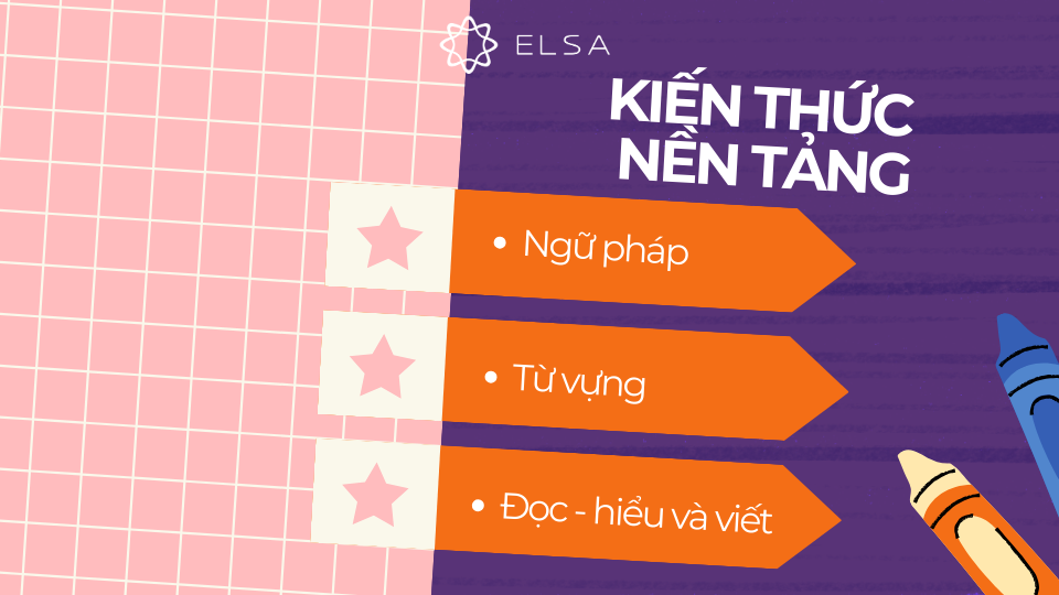 Khoá học Pre IELTS giúp bạn ôn tập và hệ thống lại những kiến thức quan trọng