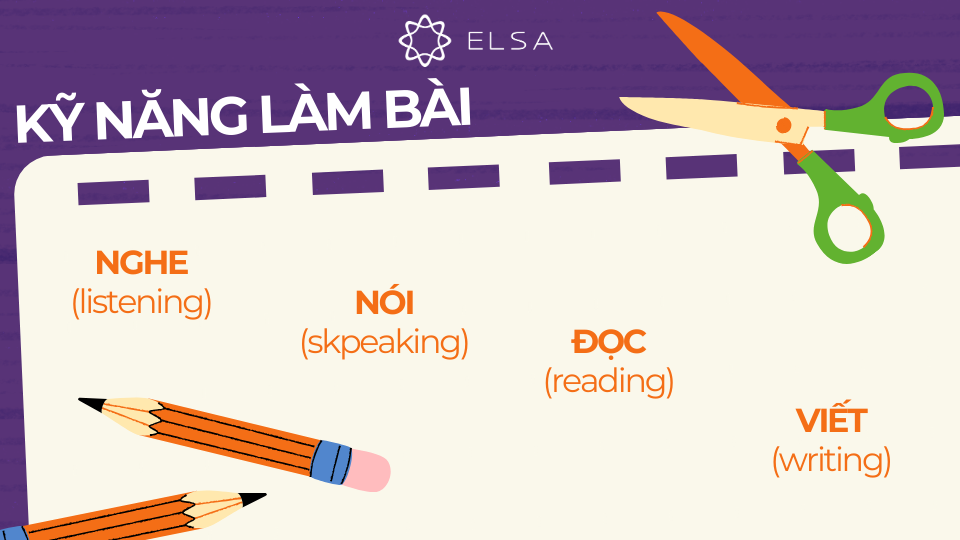 Phần quan trọng nhất của khoá học Pre IELTS, giúp bạn làm quen với format bài thi