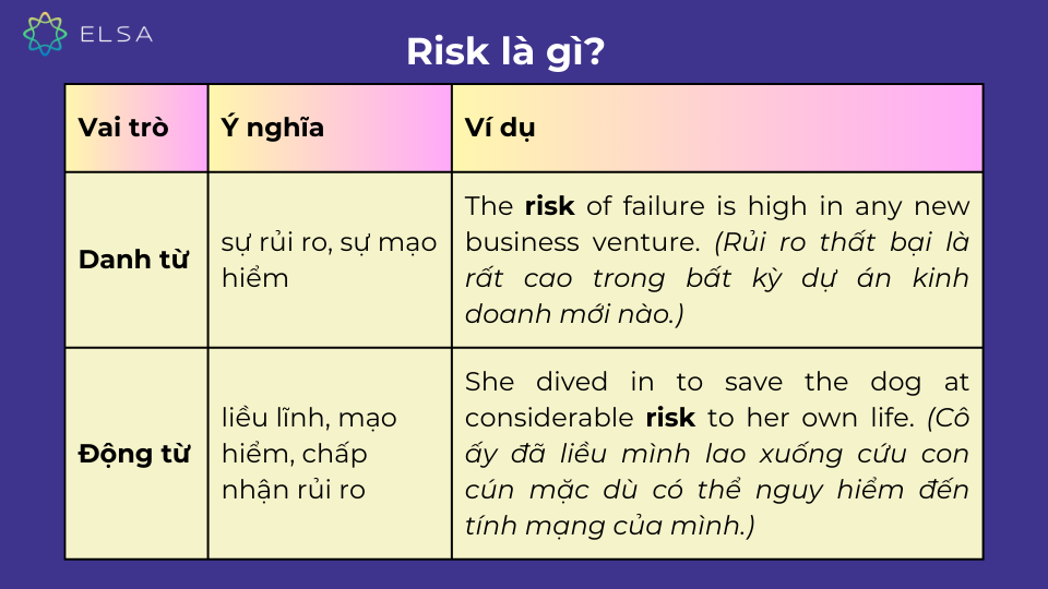 Vai trò, ý nghĩa và ví dụ minh họa của Risk Vai trò, ý nghĩa và ví dụ minh họa của Risk