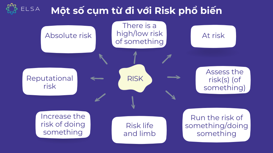 Một số cụm từ đi với Risk phổ biến Một số cụm từ đi với Risk phổ biến