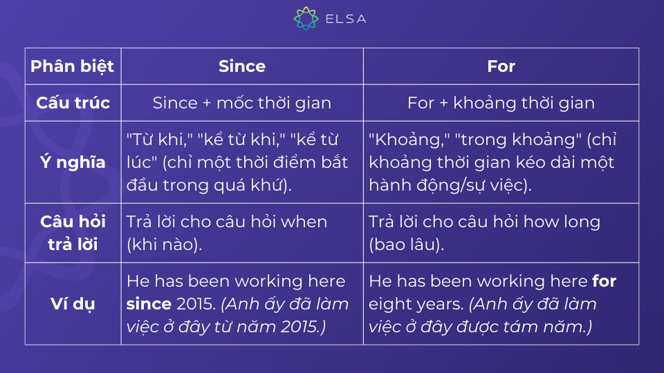 Phân biệt Since và For chi tiết Phân biệt Since và For chi tiết