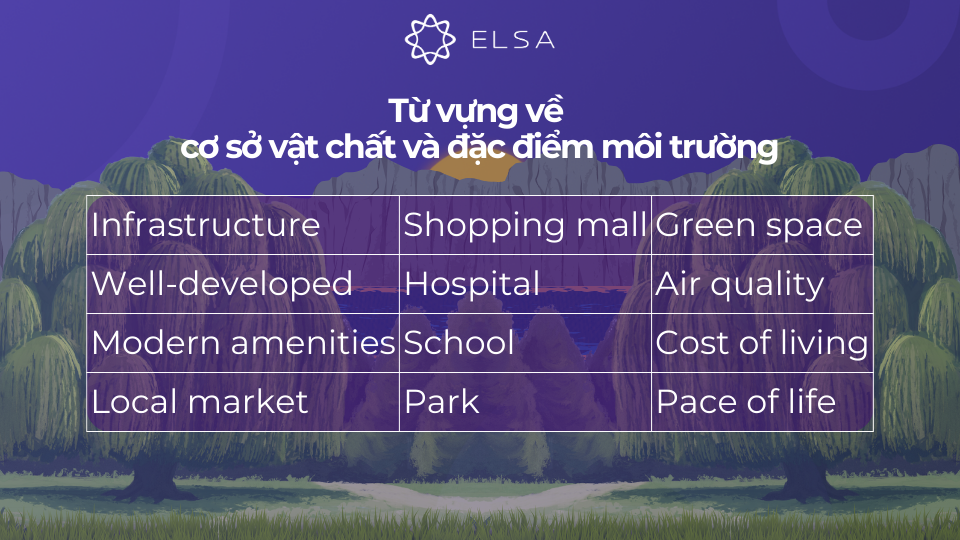 Từ vựng giúp bạn diễn đạt những tiện ích, đặc điểm nổi bật của nơi mình sinh sống Từ vựng giúp bạn diễn đạt những tiện ích, đặc điểm nổi bật của nơi mình sinh sống