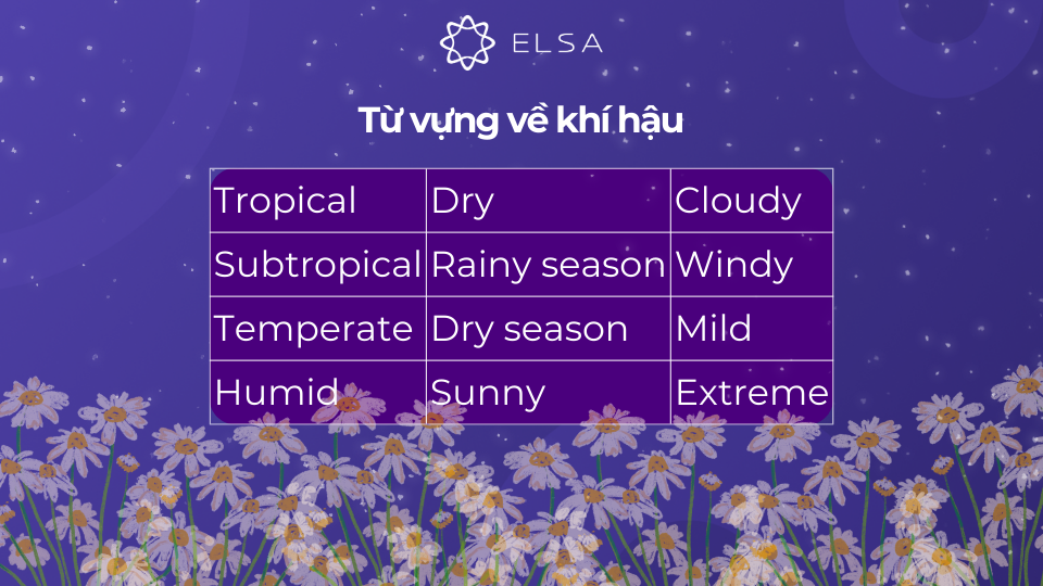Khí hậu là một yếu tố quan trọng khi miêu tả về quê hương Khí hậu là một yếu tố quan trọng khi miêu tả về quê hương