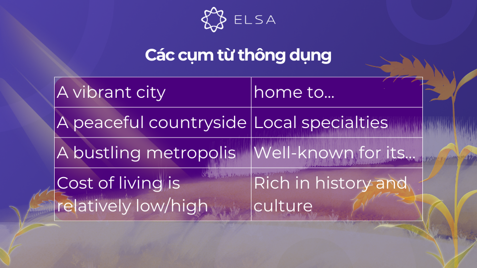 Sử dụng linh hoạt các cụm từ giúp bạn sẽ thể hiện được sự am hiểu về ngôn ngữ và khả năng diễn đạt Sử dụng linh hoạt các cụm từ giúp bạn sẽ thể hiện được sự am hiểu về ngôn ngữ và khả năng diễn đạt