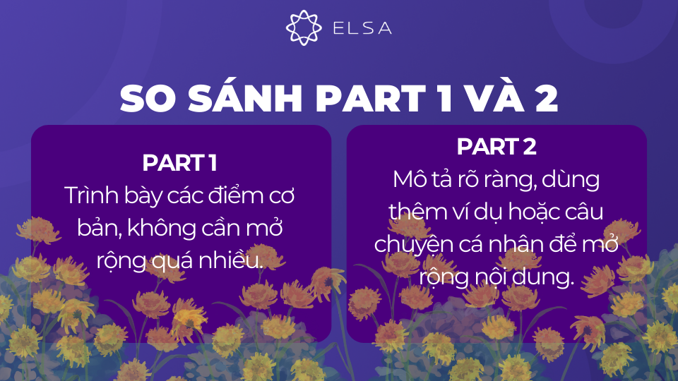Nắm bắt sự khác biệt giữa Part 1 và Part 2 là chìa khóa chuẩn bị tốt nhất cho phần thi IELTS Speaking Nắm bắt sự khác biệt giữa Part 1 và Part 2 là chìa khóa chuẩn bị tốt nhất cho phần thi IELTS Speaking