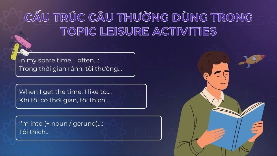 Cấu trúc câu thường dùng trong topic Leisure Activities