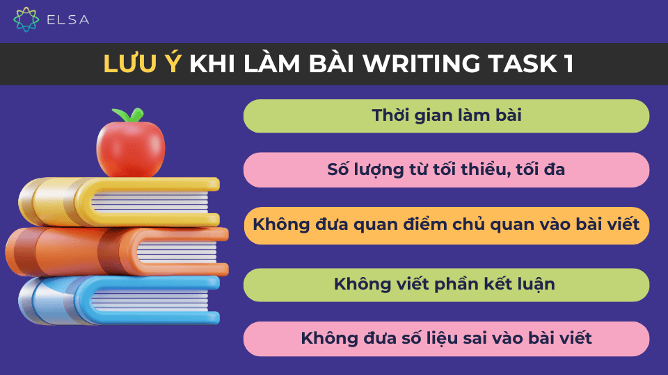 Các điểm cần lưu ý khi làm bài Writing Task 1 Các điểm cần lưu ý khi làm bài Writing Task 1