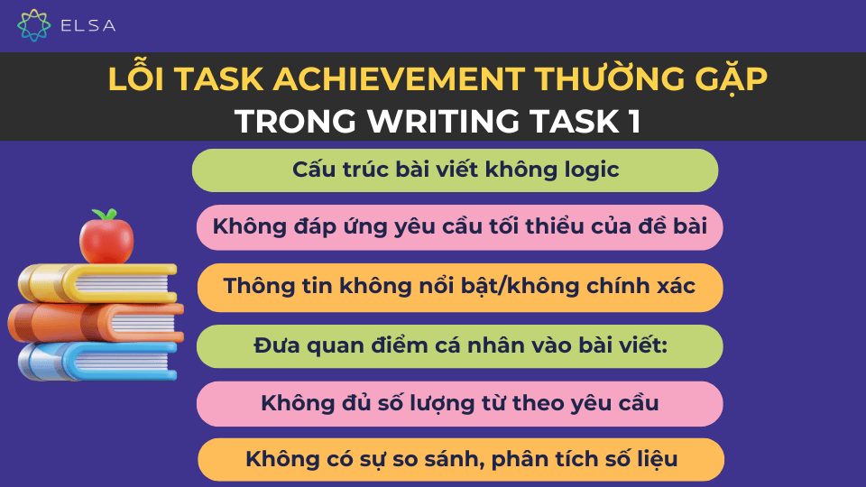 Các lỗi Task Achievement thường gặp trong Writing Task 1 Các lỗi Task Achievement thường gặp trong Writing Task 1