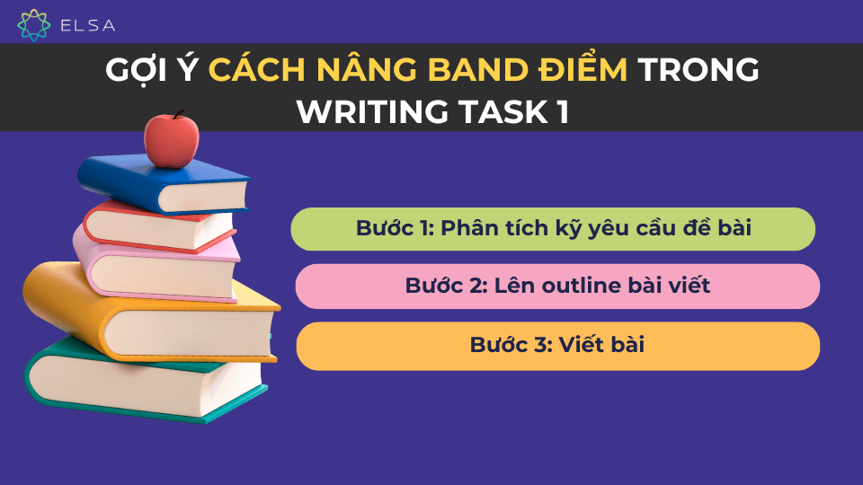 Gợi ý cách nâng band điểm trong Writing Task 1 Gợi ý cách nâng band điểm trong Writing Task 1