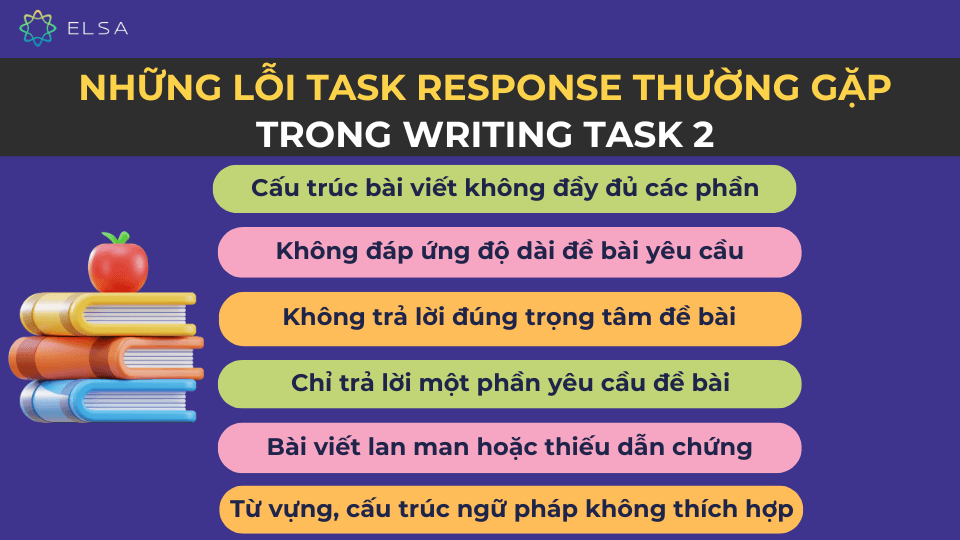 Các lỗi Task Achievement thường gặp trong Writing Task 1 Các lỗi Task Achievement thường gặp trong Writing Task 1