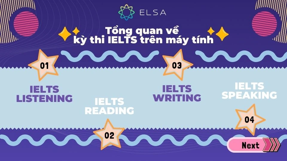 Kỳ thi IELTS trên máy tính mang đến sự tiện lợi thi cử cho thí sinh Kỳ thi IELTS trên máy tính mang đến sự tiện lợi thi cử cho thí sinh