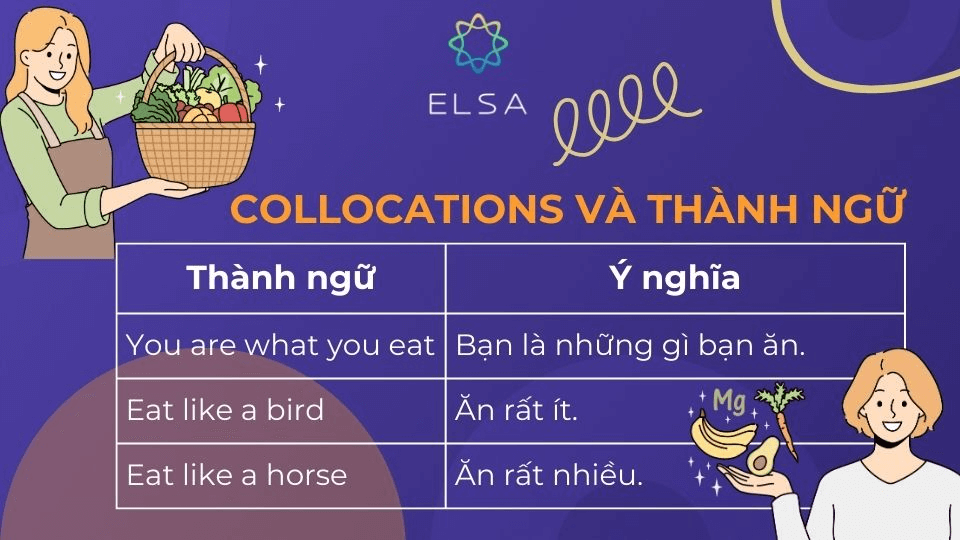 Các collocations và thành ngữ thường sử dụng trong chủ đề “Talk about your eating habits” Các collocations và thành ngữ thường sử dụng trong chủ đề “Talk about your eating habits”
