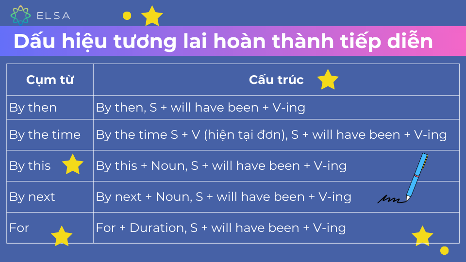 Những cụm từ đặc trưng giúp bạn nhận biết thì tương lai hoàn thành tiếp diễn Những cụm từ đặc trưng giúp bạn nhận biết thì tương lai hoàn thành tiếp diễn