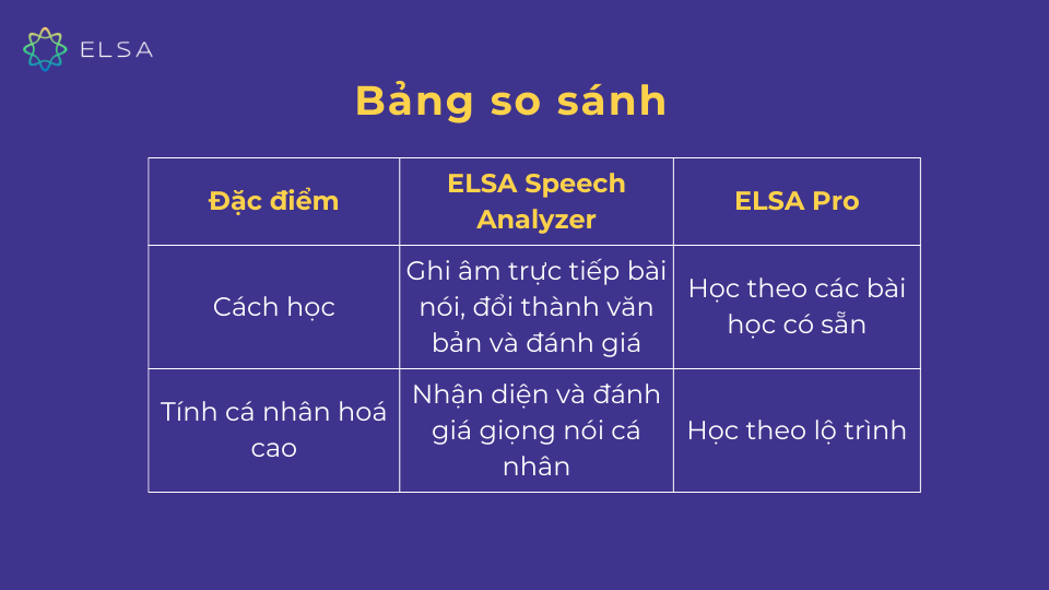 So sánh ELSA Speech Analyzer với ELSA Pro So sánh ELSA Speech Analyzer với ELSA Pro