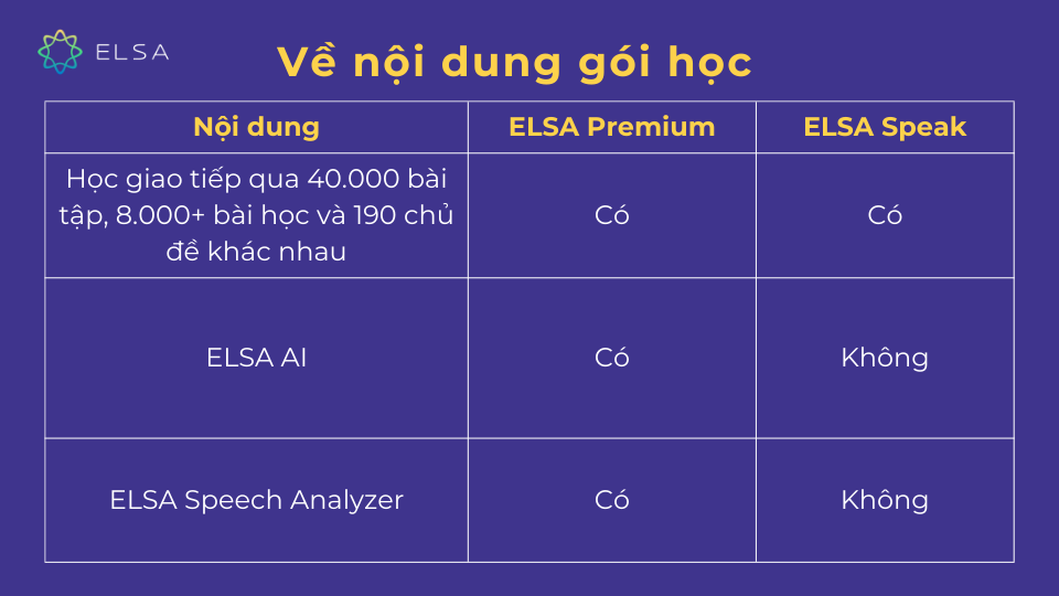 So sánh ELSA Premium với ELSA Pro về nội dung gói học So sánh ELSA Premium với ELSA Pro về nội dung gói học