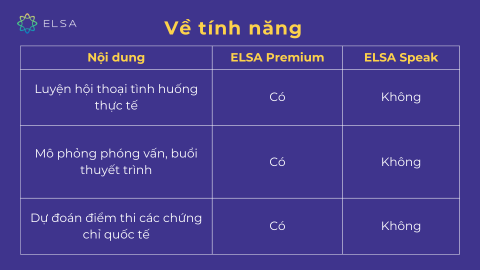 So sánh ELSA Premium với ELSA Pro về nội dung gói học So sánh ELSA Premium với ELSA Pro về nội dung gói học