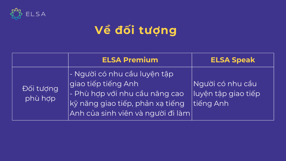 So sánh ELSA Premium với ELSA Pro về đối tượng phù hợp So sánh ELSA Premium với ELSA Pro về đối tượng phù hợp
