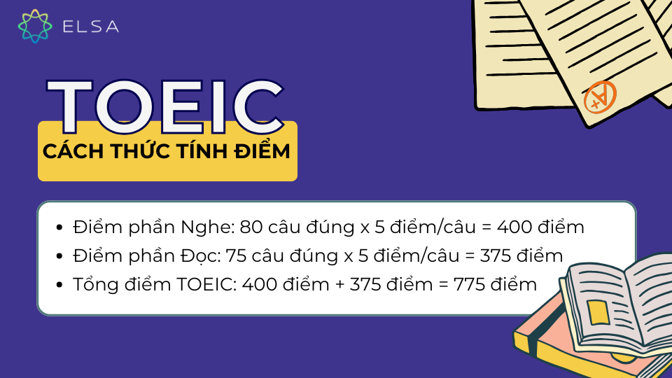 Cách thức tính điểm bài thi TOEIC Cách thức tính điểm bài thi TOEIC