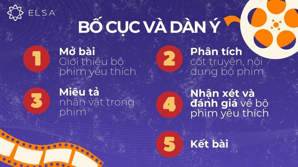 Bố cục bài viết về bộ phim yêu thích bằng tiếng Anh có 5 phần Bố cục bài viết về bộ phim yêu thích bằng tiếng Anh có 5 phần