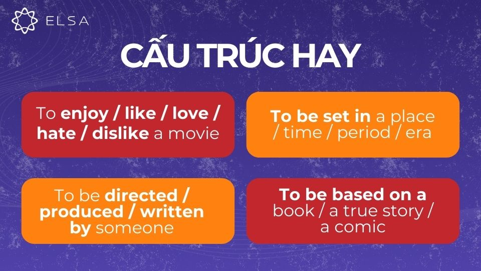 Một số cấu trúc hay thường được sử dụng trong bài viết Một số cấu trúc hay thường được sử dụng trong bài viết