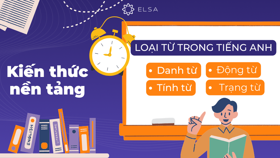 Việc nhận biết các loại từ trong tiếng Anh là bước đầu tiên và quan trọng nhất để sắp xếp câu Việc nhận biết các loại từ trong tiếng Anh là bước đầu tiên và quan trọng nhất để sắp xếp câu