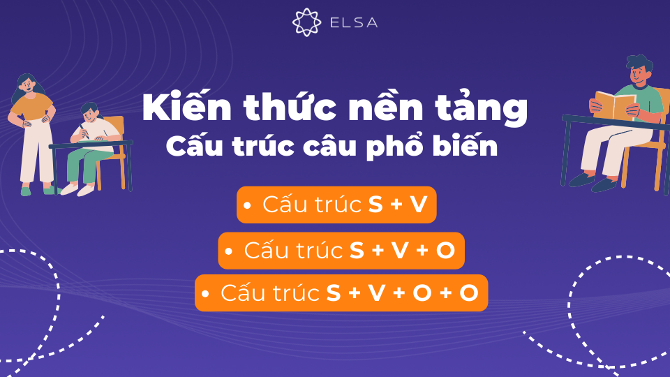 Nắm vững các cấu trúc câu phổ biến trong tiếng Anh sẽ giúp bạn dễ dàng xác định vị trí của các từ Nắm vững các cấu trúc câu phổ biến trong tiếng Anh sẽ giúp bạn dễ dàng xác định vị trí của các từ