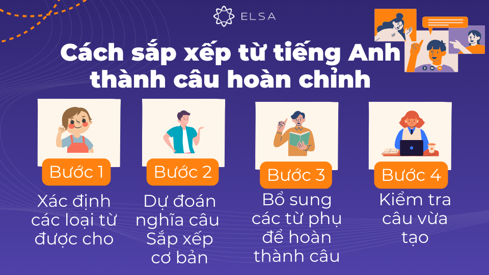 Sắp xếp từ tiếng Anh thành câu hoàn chỉnh một cách hiệu quả chỉ cần thông qua 4 bước đơn giản Sắp xếp từ tiếng Anh thành câu hoàn chỉnh một cách hiệu quả chỉ cần thông qua 4 bước đơn giản