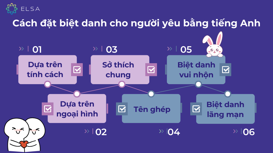 Gợi ý cách đặt biệt danh cho người yêu bằng tiếng Anh