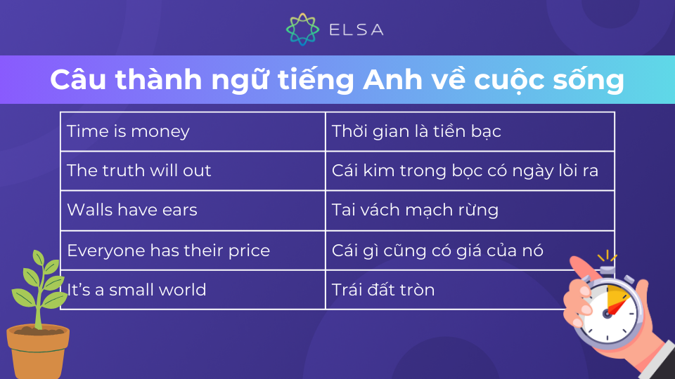 Các thành ngữ tiếng Anh về cuộc sống Các thành ngữ tiếng Anh về cuộc sống