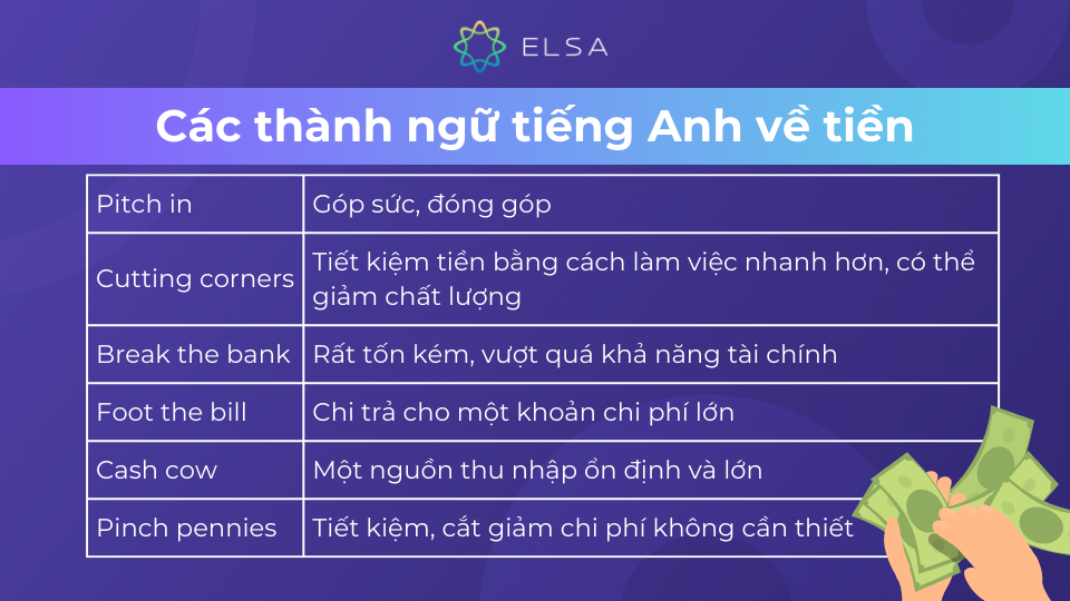 Các thành ngữ tiếng Anh về tiền Các thành ngữ tiếng Anh về tiền