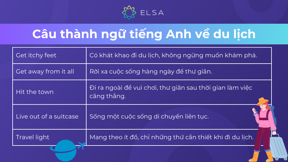 Thành ngữ tiếng Anh về du lịch Thành ngữ tiếng Anh về du lịch