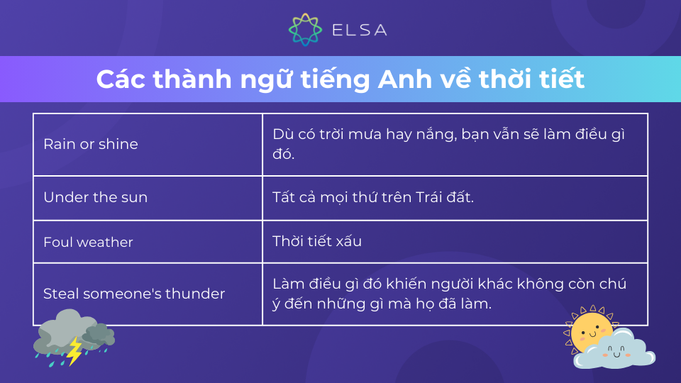 Thành ngữ tiếng Anh về thời tiết Thành ngữ tiếng Anh về thời tiết