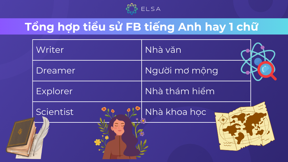 Gợi ý vài tiểu sử FB tiếng Anh hay 1 chữ Gợi ý vài tiểu sử FB tiếng Anh hay 1 chữ