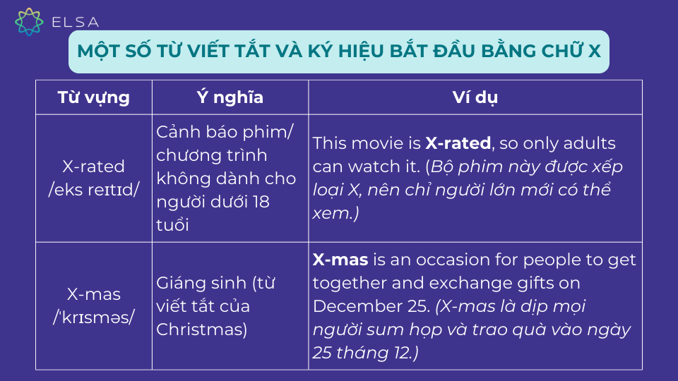 Một số từ viết tắt và ký hiệu tiếng Anh bắt đầu bằng chữ X Một số từ viết tắt và ký hiệu tiếng Anh bắt đầu bằng chữ X