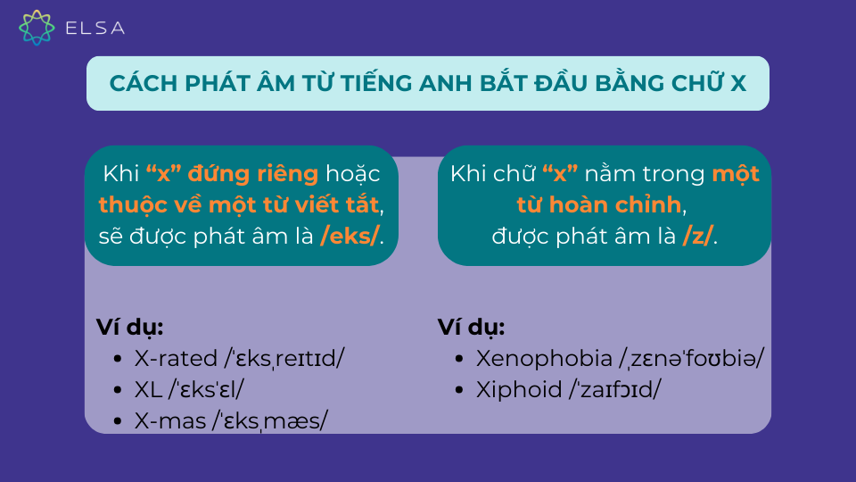 Cách phát âm từ tiếng Anh bắt đầu bằng chữ X Cách phát âm từ tiếng Anh bắt đầu bằng chữ X