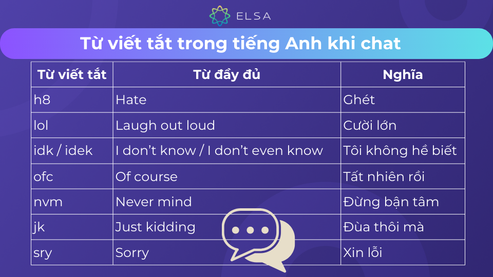 Một số từ viết tắt tiếng Anh khi chat Một số từ viết tắt tiếng Anh khi chat