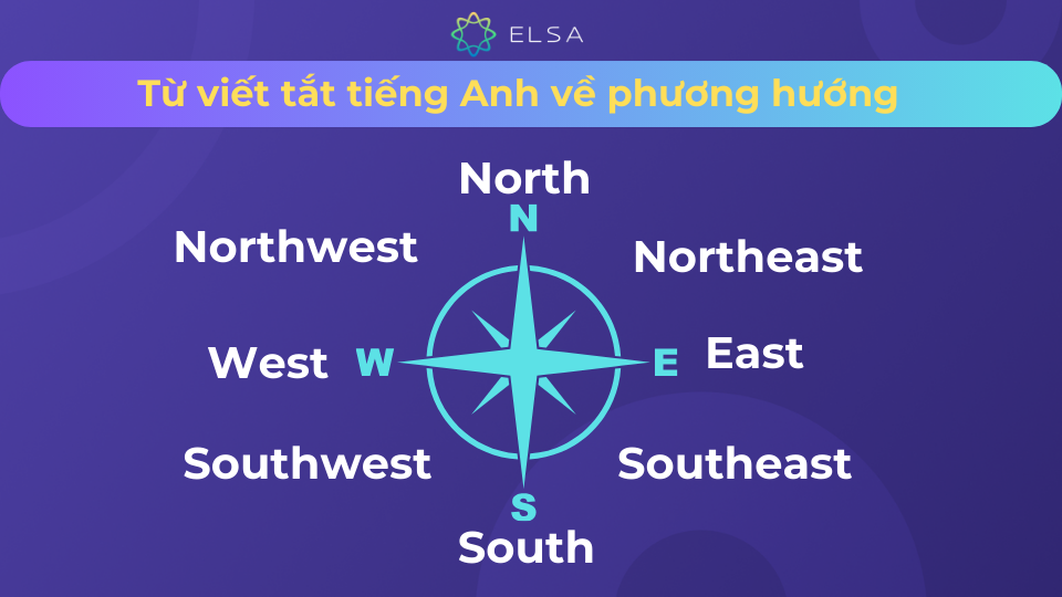 Một số từ viết tắt tiếng Anh về thời gian, phương hướng Một số từ viết tắt tiếng Anh về thời gian, phương hướng
