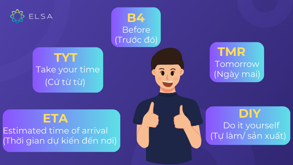 Một số từ viết tắt tiếng Anh trong đời sống hàng ngày Một số từ viết tắt tiếng Anh trong đời sống hàng ngày