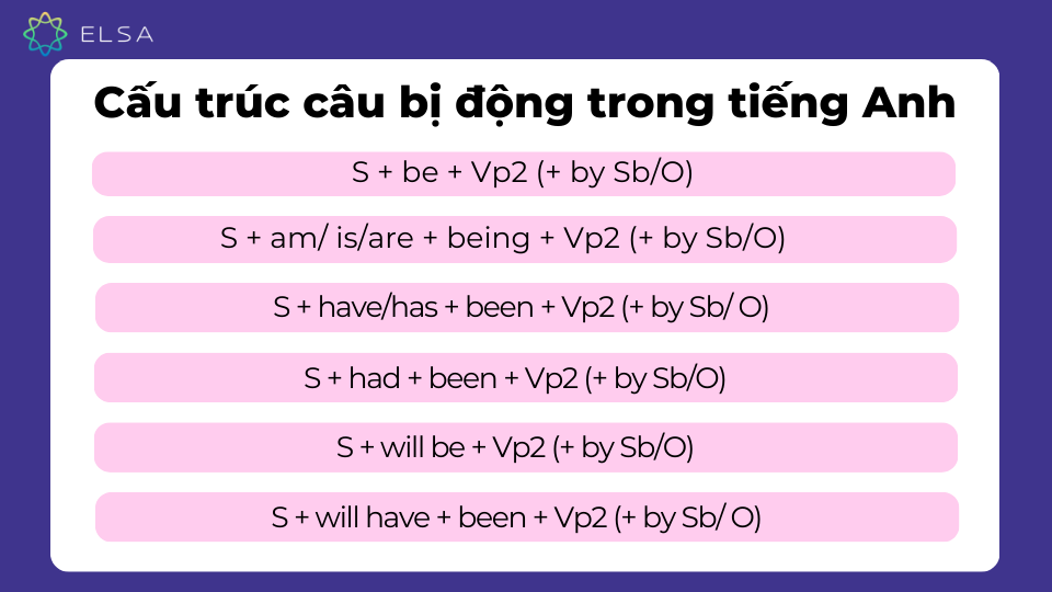 Các cấu trúc câu bị động trong tiếng Anh Các cấu trúc câu bị động trong tiếng Anh