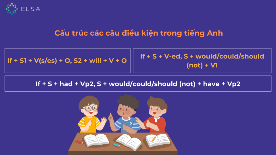 Các cấu trúc câu điều kiện trong tiếng Anh Các cấu trúc câu điều kiện trong tiếng Anh
